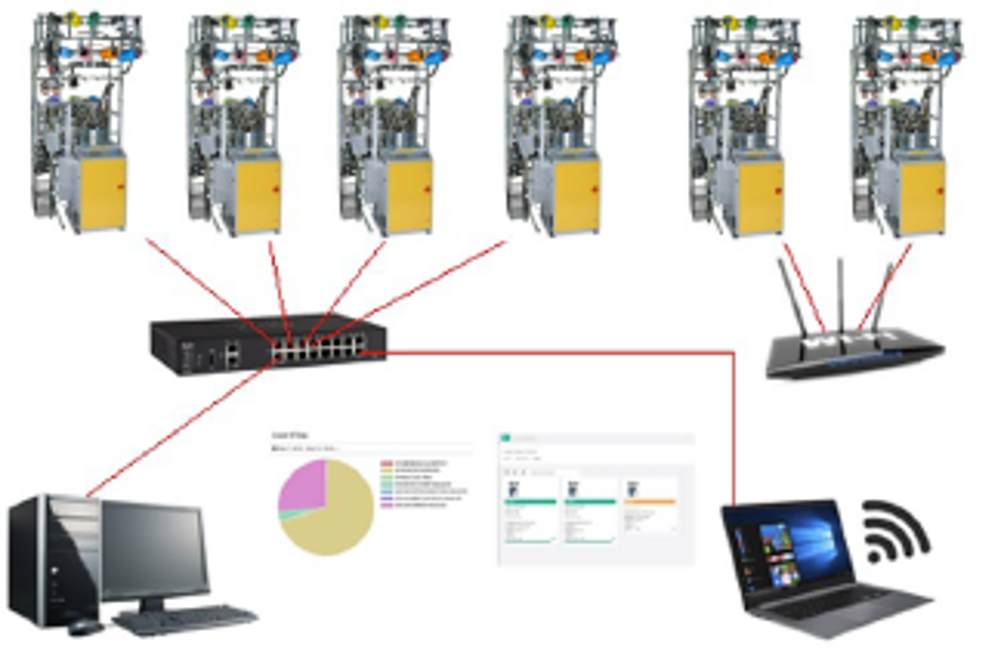 Monitorare le performances dell’intero ciclo produttivo 