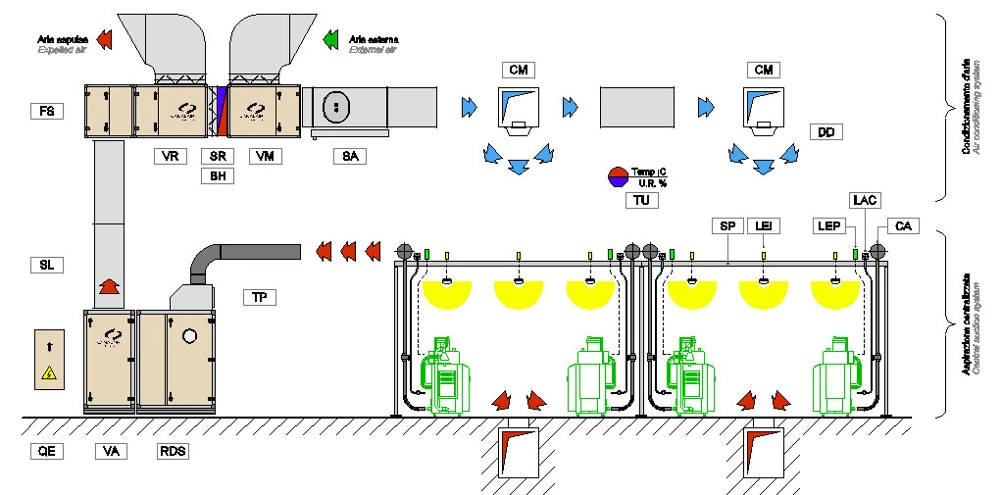 BUSI® | Two Italian Brands, Two Excellences to Work Together for You BUSI® with Canalair